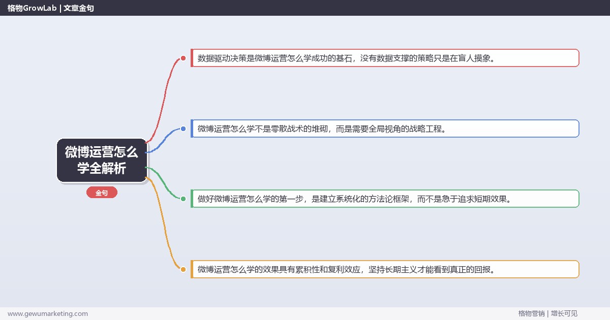 微博运营怎么学全解析：从策略到落地的系统方法