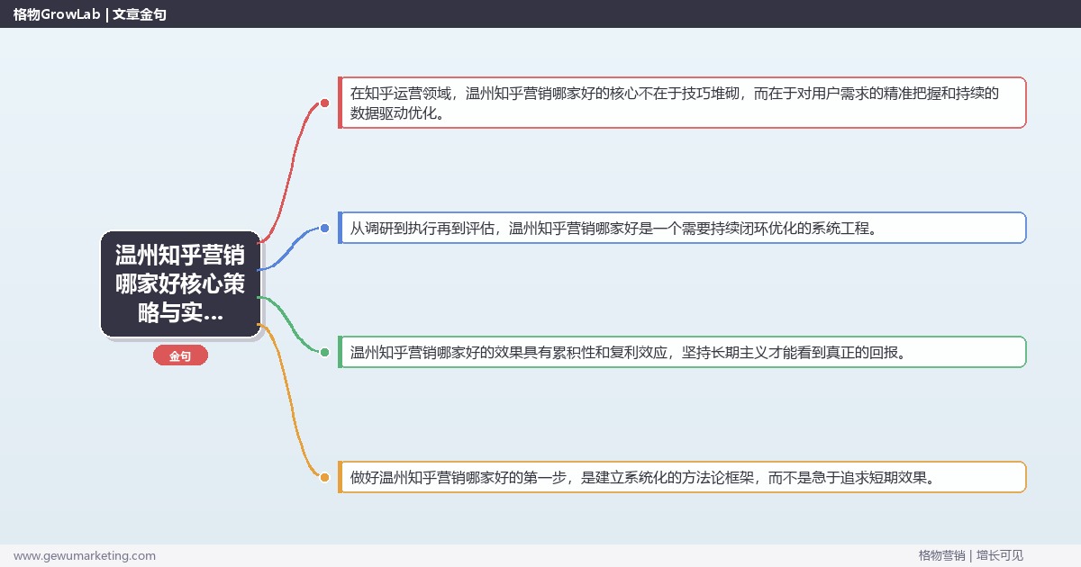 2026年温州知乎营销哪家好核心策略与实操方法