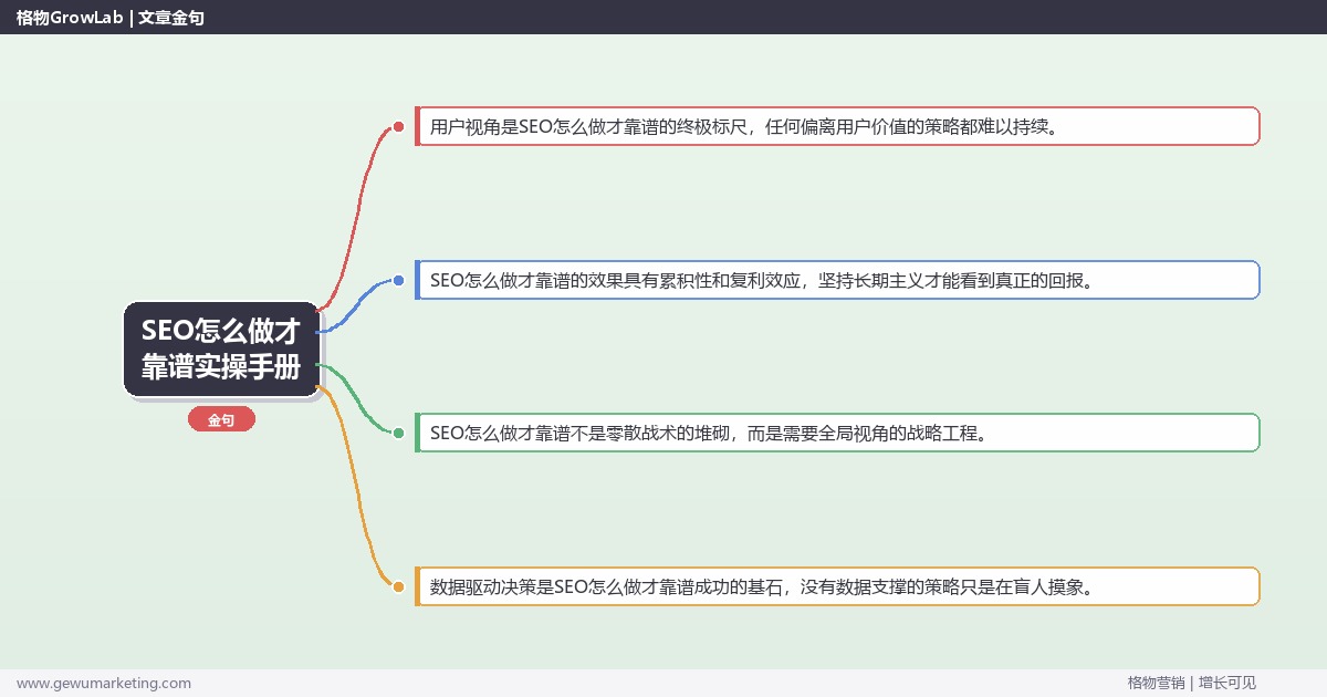 SEO怎么做才靠谱实操手册：策略、工具与案例分析