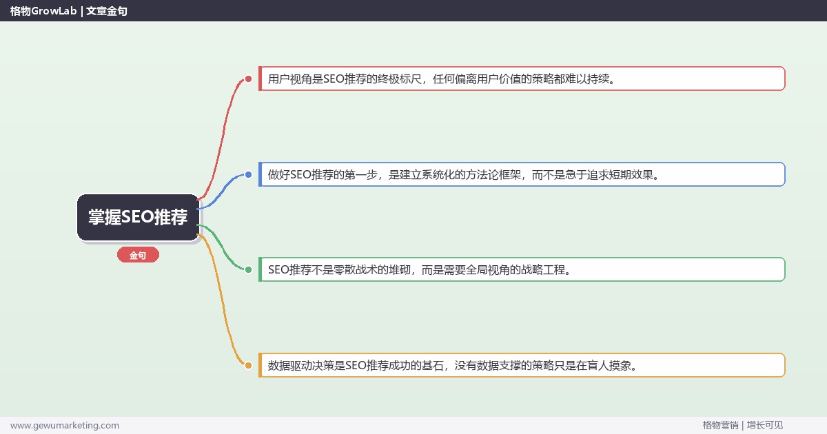 掌握SEO推荐：推荐靠谱的SEO方案的系统性方法
