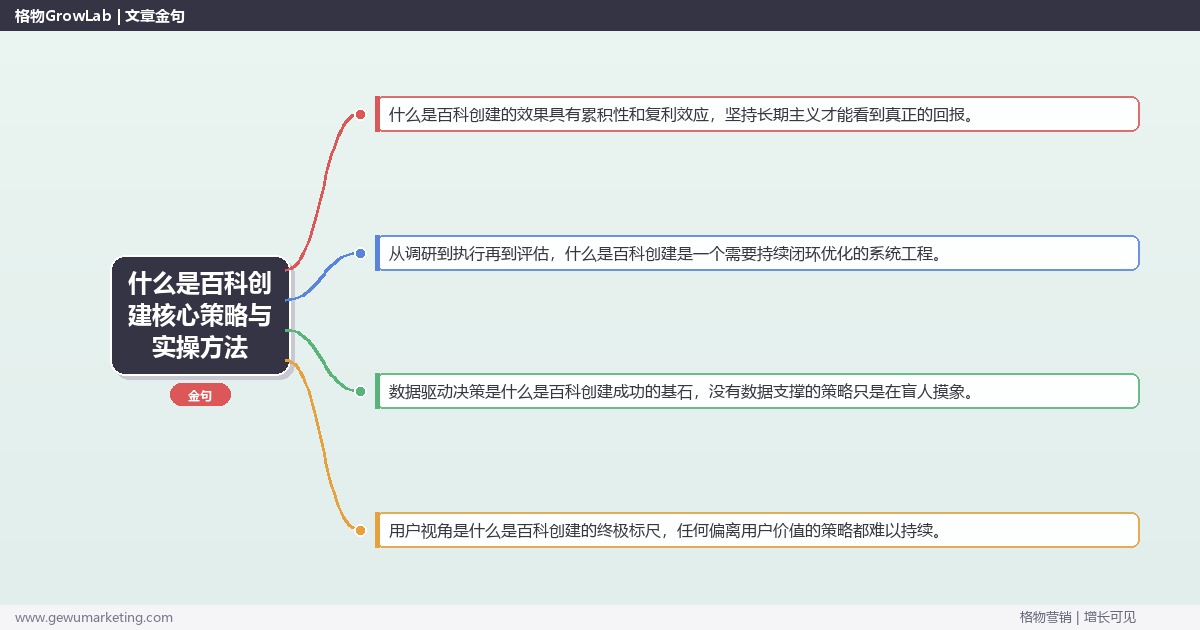 2026年什么是百科创建核心策略与实操方法