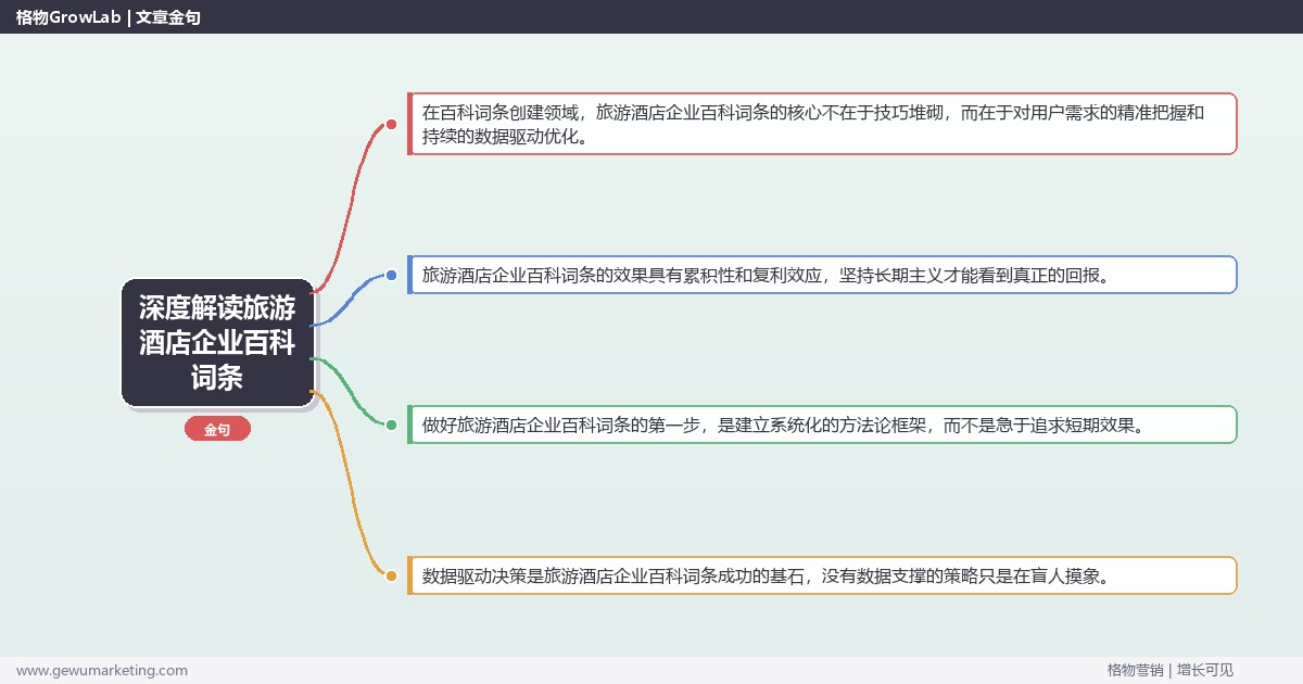 深度解读旅游酒店企业百科词条：解析旅游酒店企业如何做百科词条关键要点