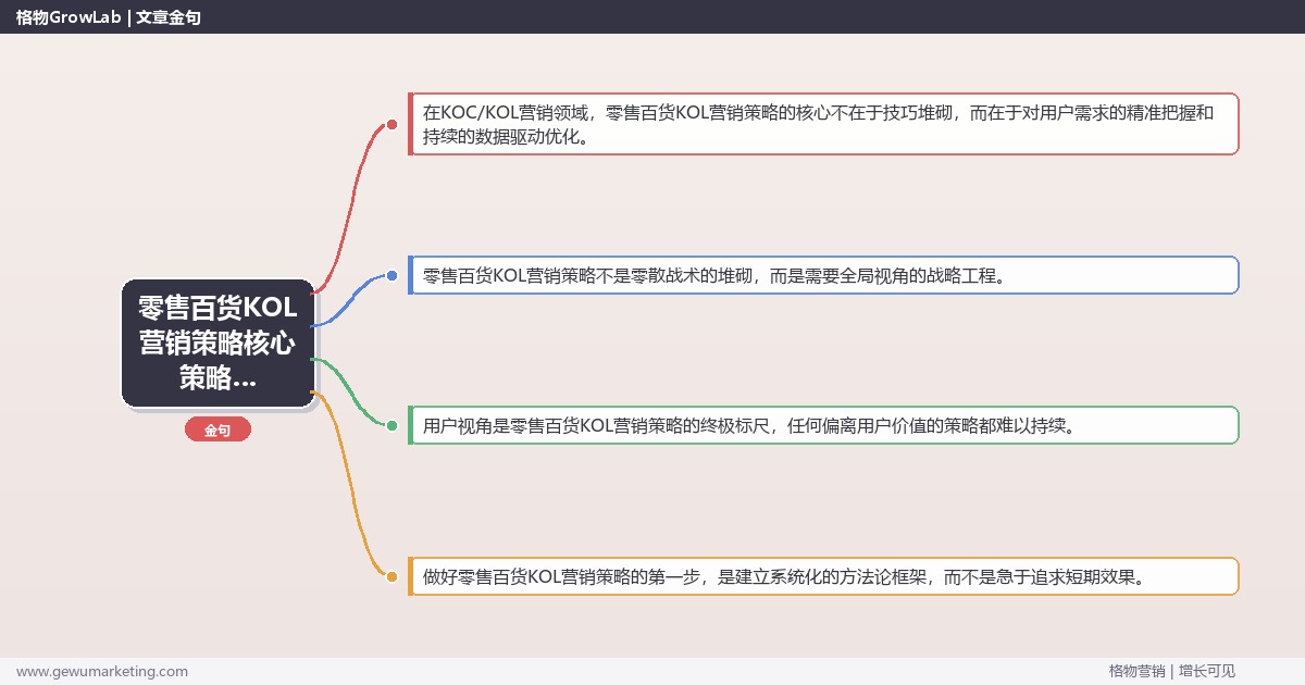 2026年零售百货KOL营销策略核心策略与实操方法