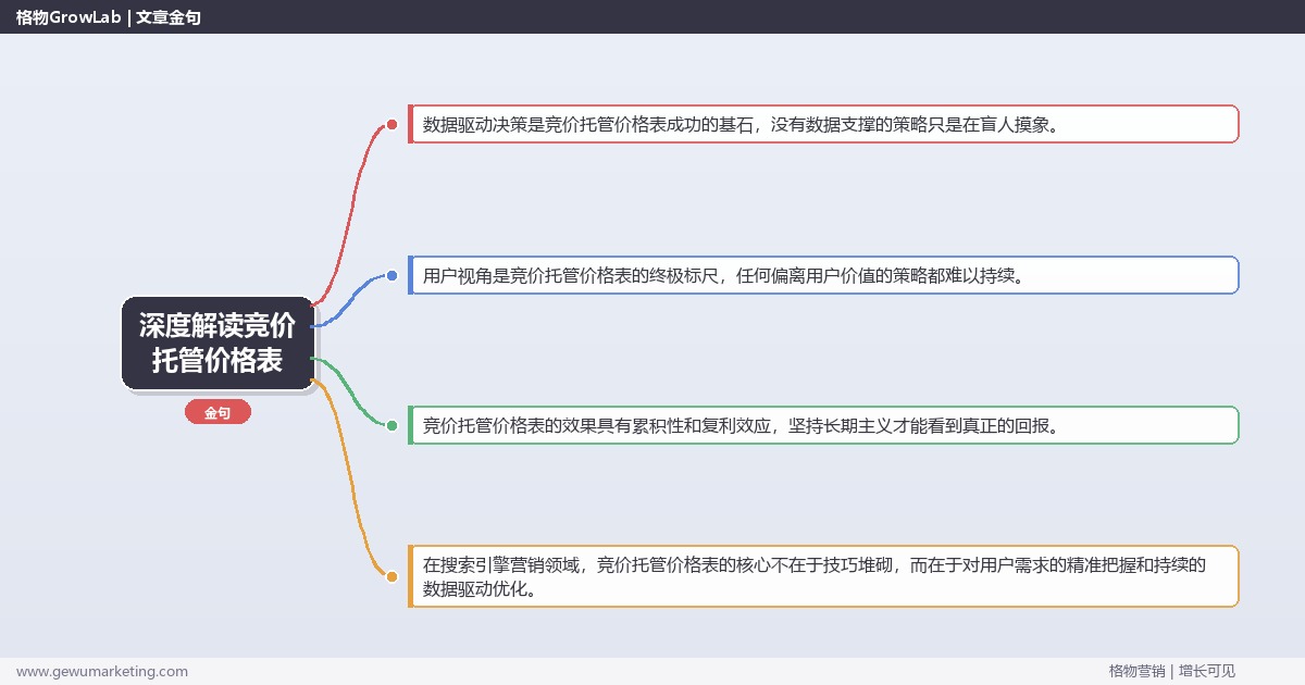 深度解读竞价托管价格表：盘点竞价托管的价格参考关键要点