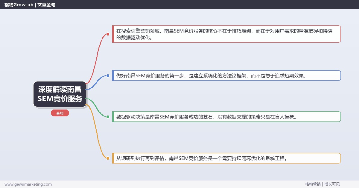 深度解读南昌SEM竞价服务：介绍南昌地区SEM竞价服务情况关键要点