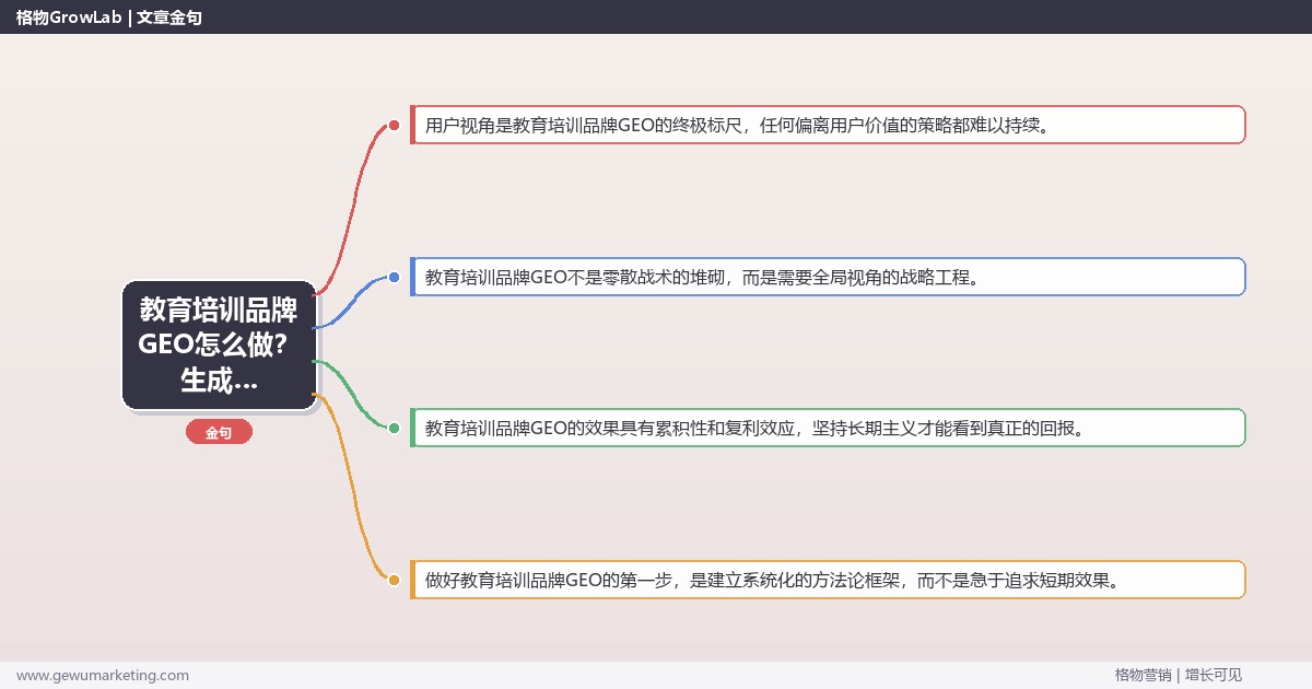 教育培训品牌GEO怎么做？生成式引擎优化专家详细解答