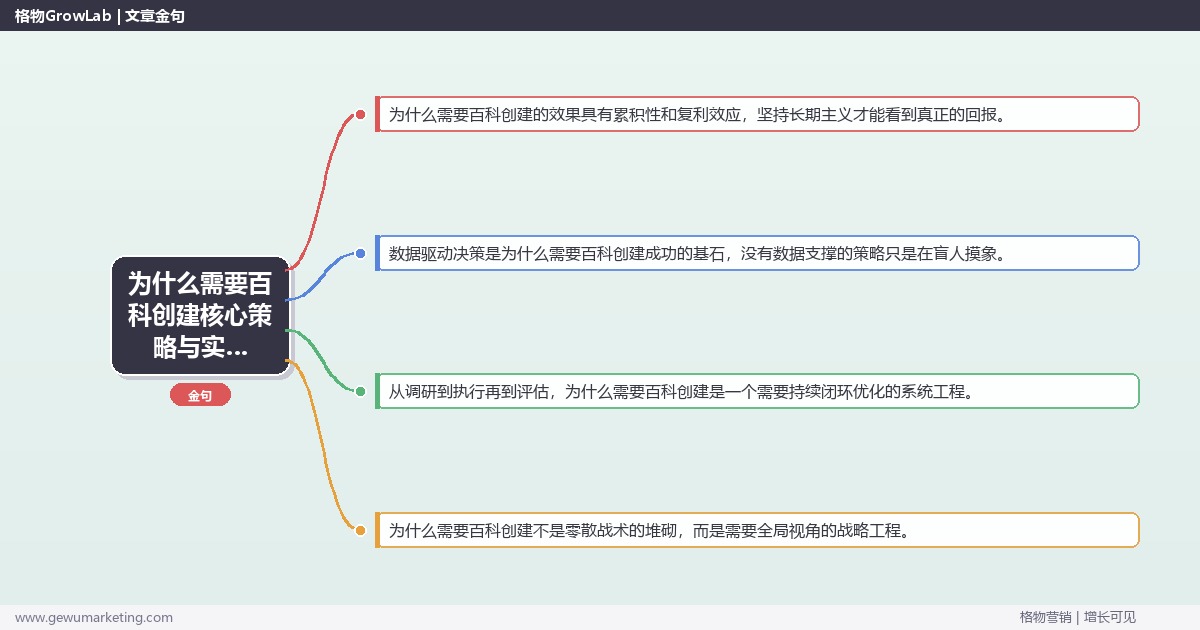 2026年为什么需要百科创建核心策略与实操方法
