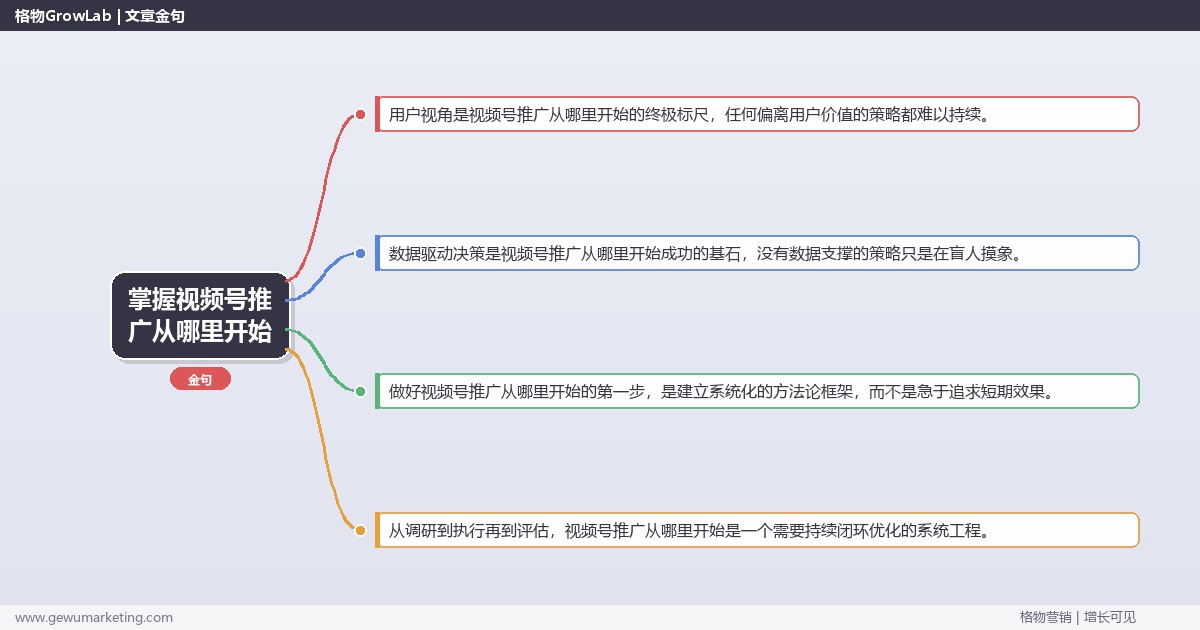掌握视频号推广从哪里开始：指明视频号推广的起点的系统性方法