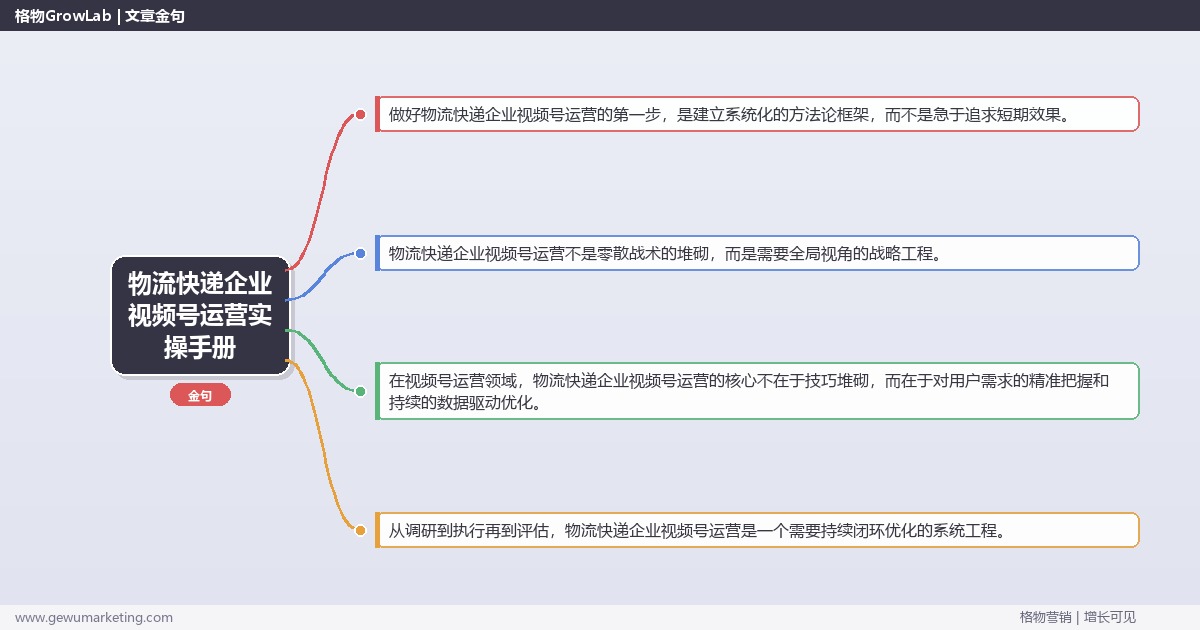 物流快递企业视频号运营实操手册：策略、工具与案例分析