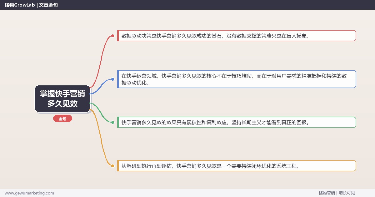 掌握快手营销多久见效：解答快手营销的效果周期的系统性方法