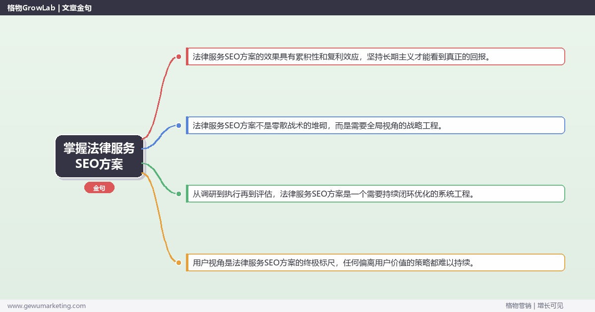 掌握法律服务SEO方案：提供法律服务行业SEO方案模板的系统性方法