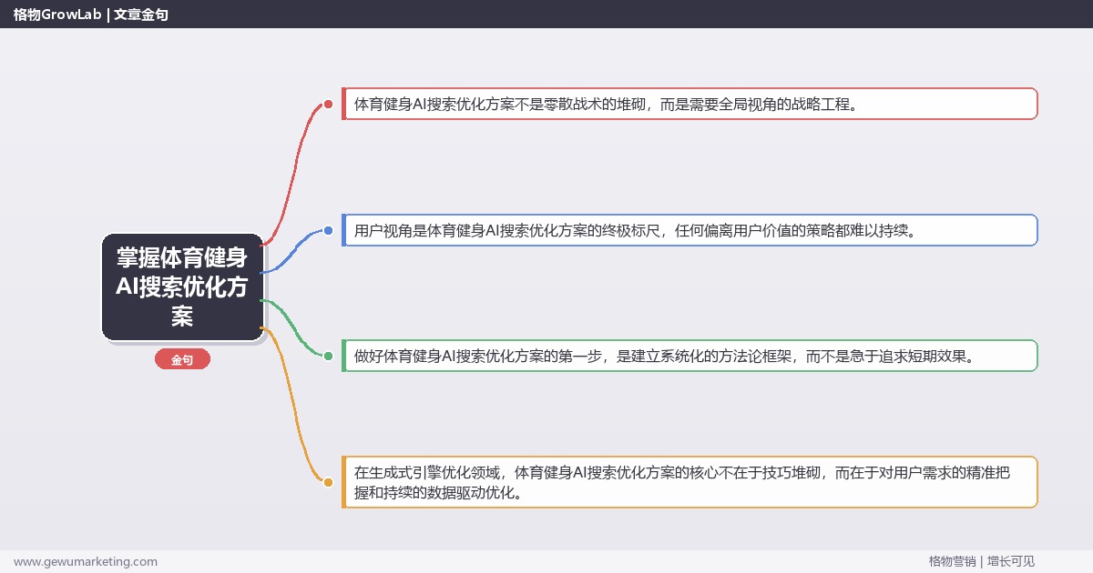 掌握体育健身AI搜索优化方案：提供体育健身行业AI搜索优化方案模板的系统性方法