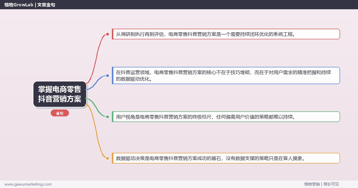 掌握电商零售抖音营销方案：提供电商零售行业抖音营销方案模板的系统性方法