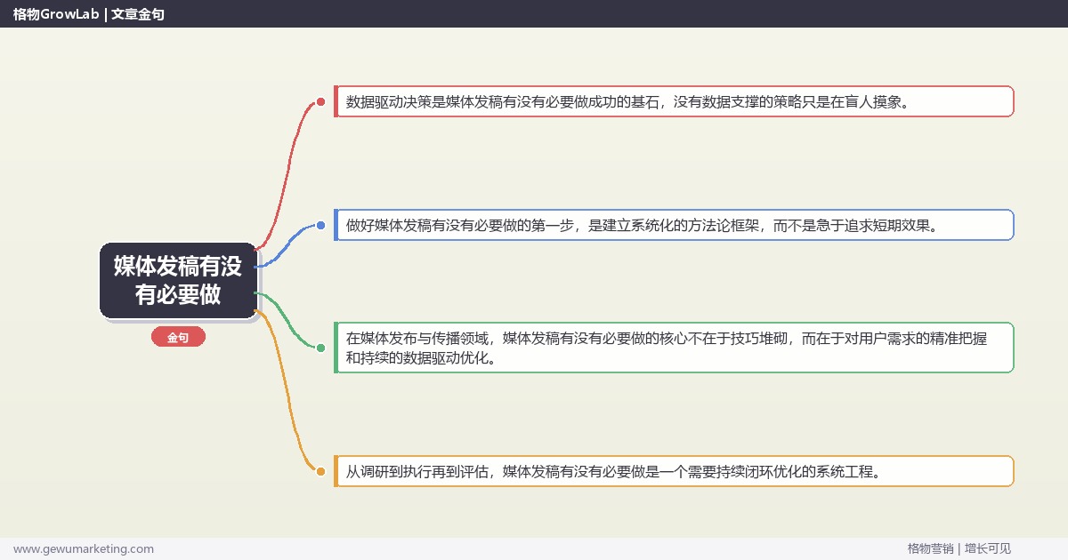 媒体发稿有没有必要做：论证做媒体发稿的必要性完整指南