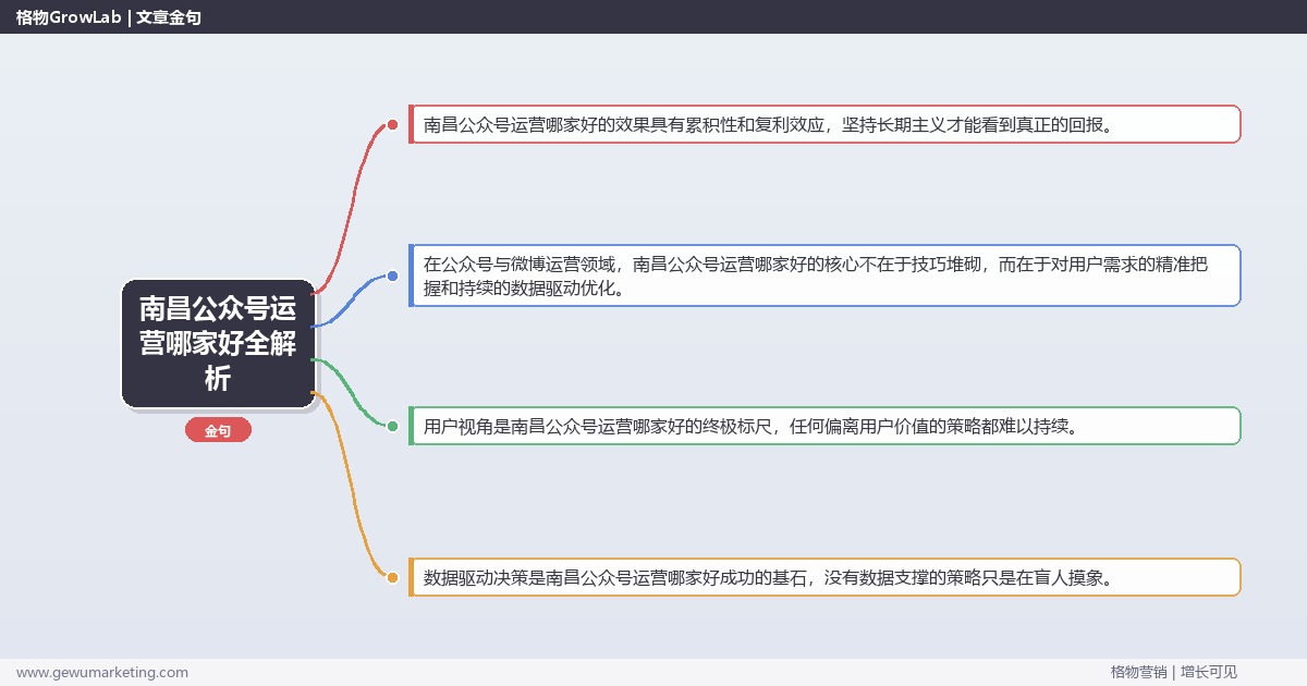南昌公众号运营哪家好全解析：从策略到落地的系统方法