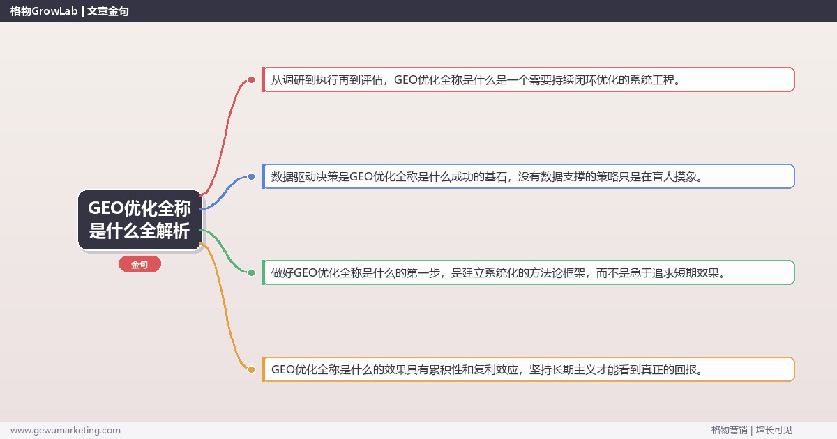 GEO优化全称是什么全解析：从策略到落地的系统方法