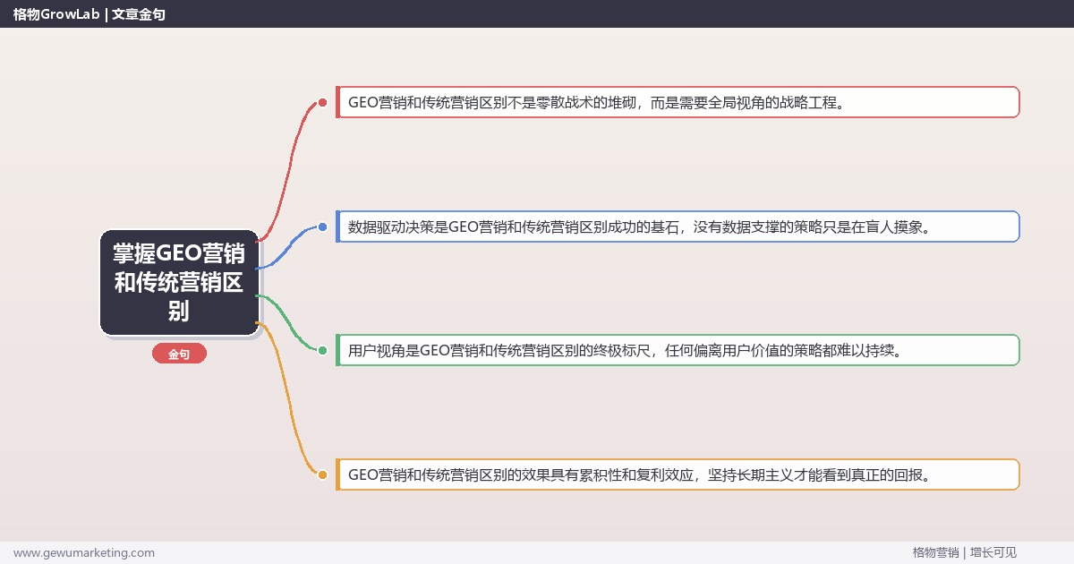 掌握GEO营销和传统营销区别：对比GEO营销与传统营销的差异的系统性方法