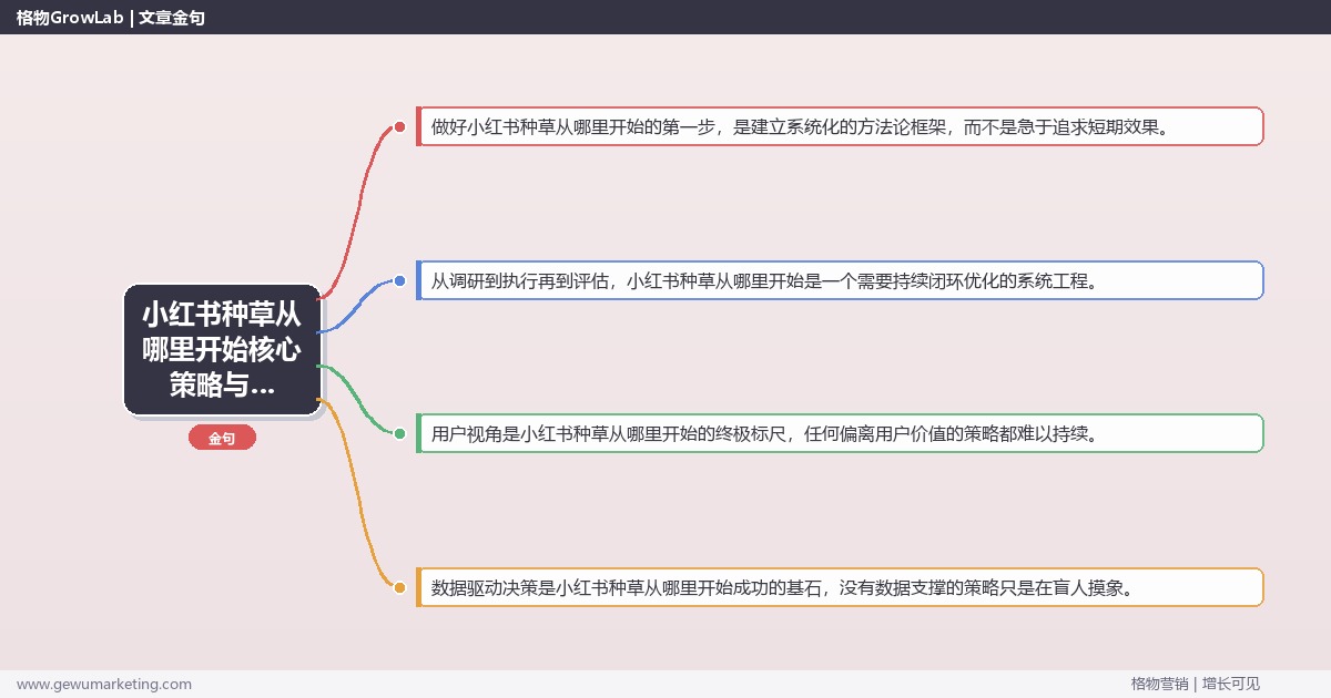 2026年小红书种草从哪里开始核心策略与实操方法