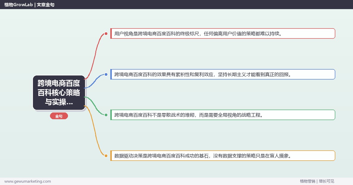 2026年跨境电商百度百科核心策略与实操方法