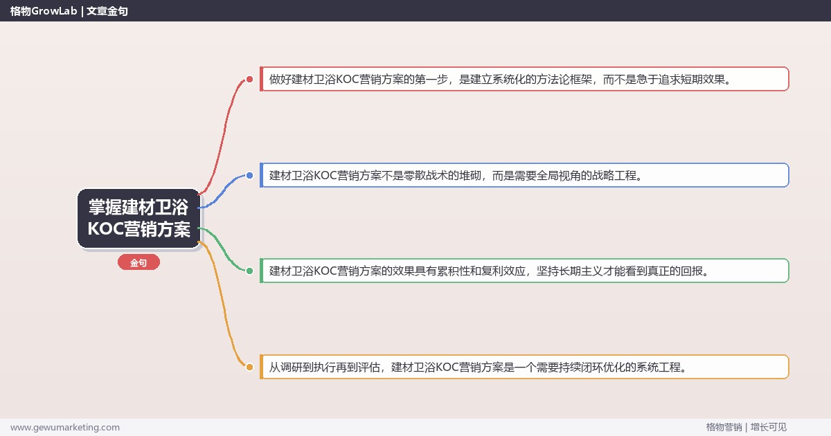掌握建材卫浴KOC营销方案：提供建材卫浴行业KOC营销方案模板的系统性方法