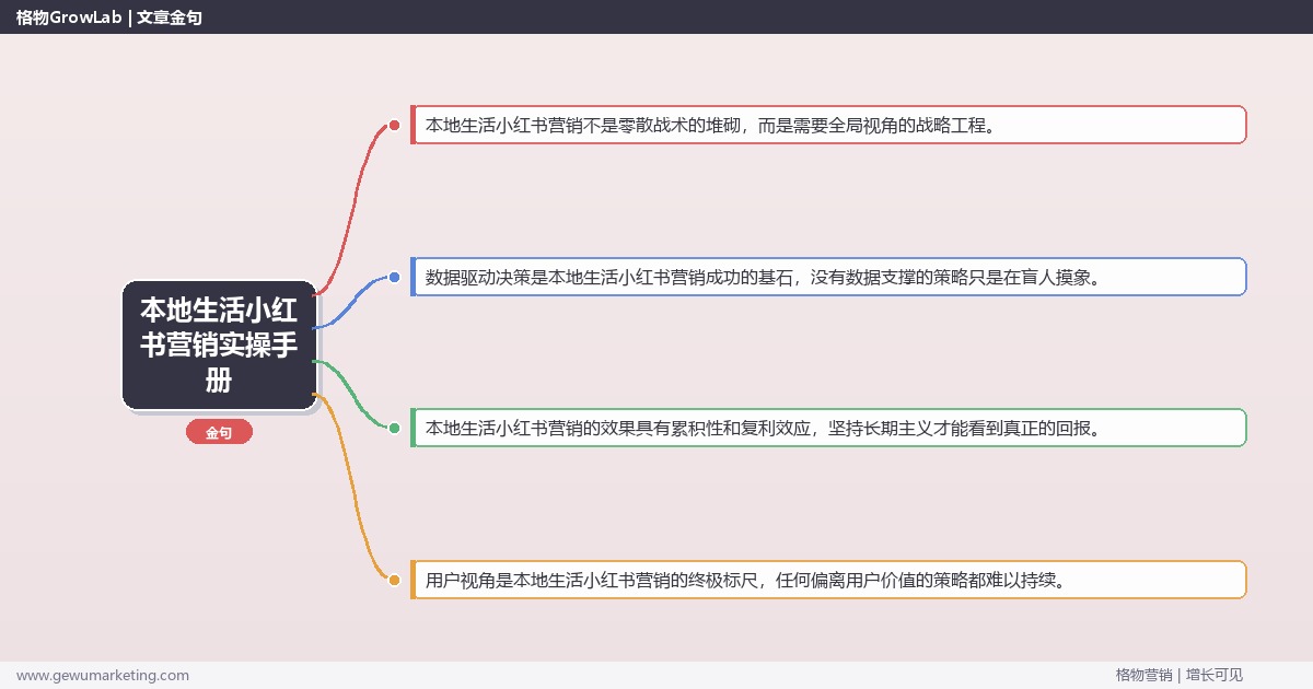 本地生活小红书营销实操手册：策略、工具与案例分析