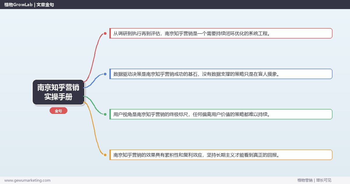 南京知乎营销实操手册：策略、工具与案例分析