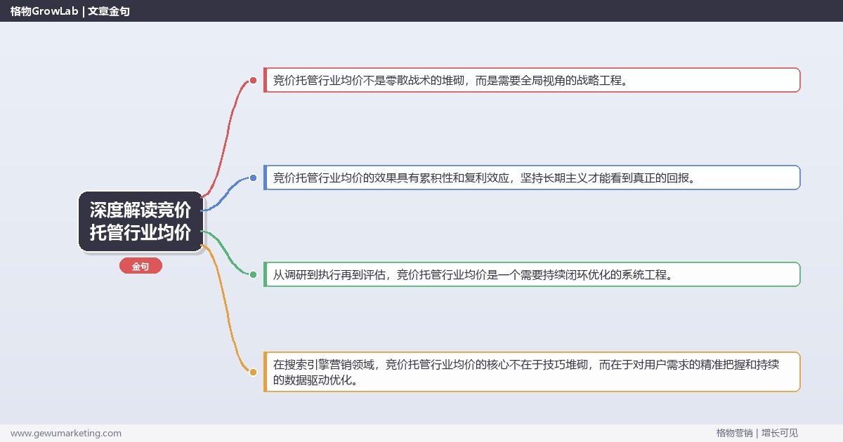 深度解读竞价托管行业均价：提供竞价托管的行业均价参考关键要点