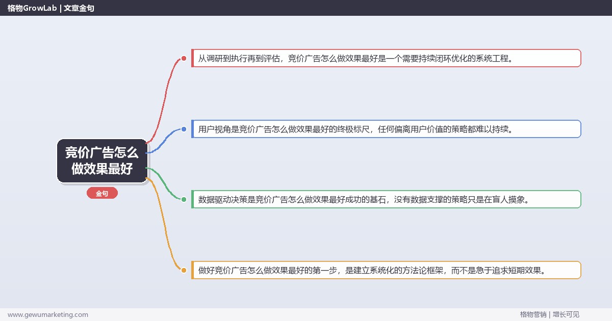 竞价广告怎么做效果最好：分享竞价广告效果最好的做法完整指南