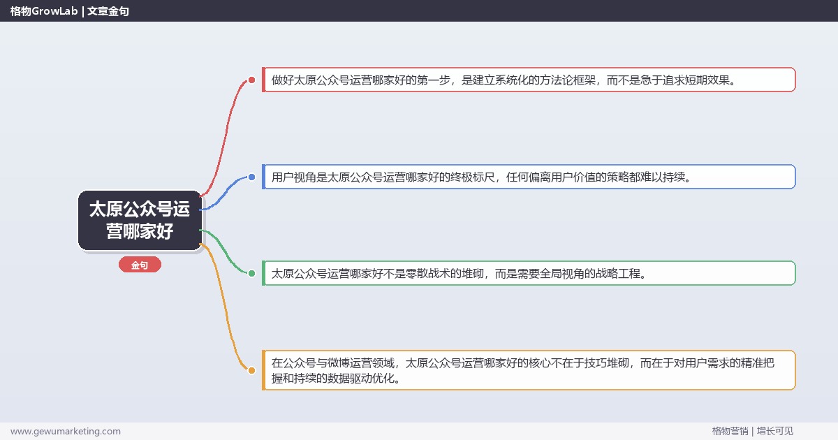 太原公众号运营哪家好：推荐太原地区优质公众号运营服务商完整指南