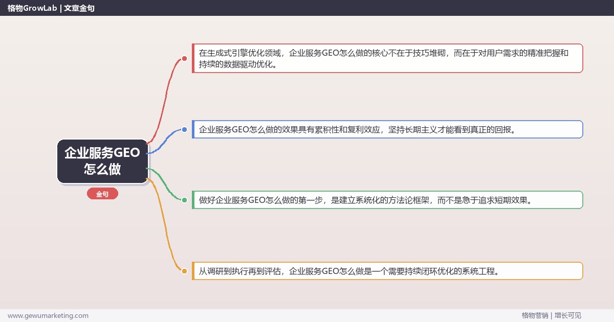 企业服务GEO怎么做：拆解企业服务行业GEO的执行方法完整指南