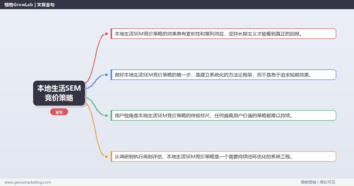 本地生活SEM竞价策略：制定本地生活行业SEM竞价策略完整指南