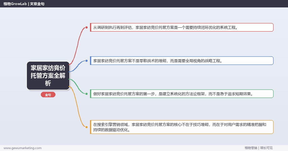 家居家纺竞价托管方案全解析：从策略到落地的系统方法