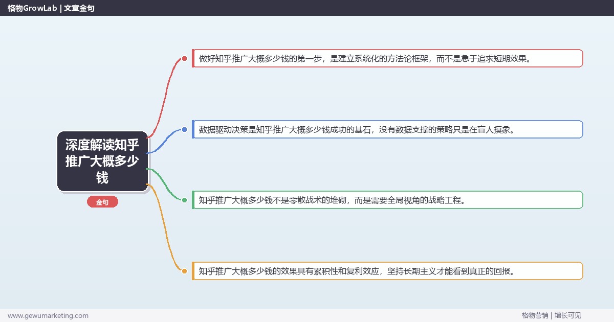 深度解读知乎推广大概多少钱：估算知乎推广的费用范围关键要点