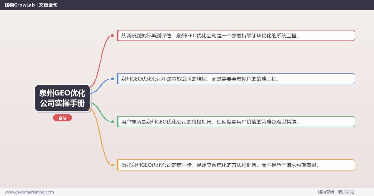 泉州GEO优化公司实操手册：策略、工具与案例分析