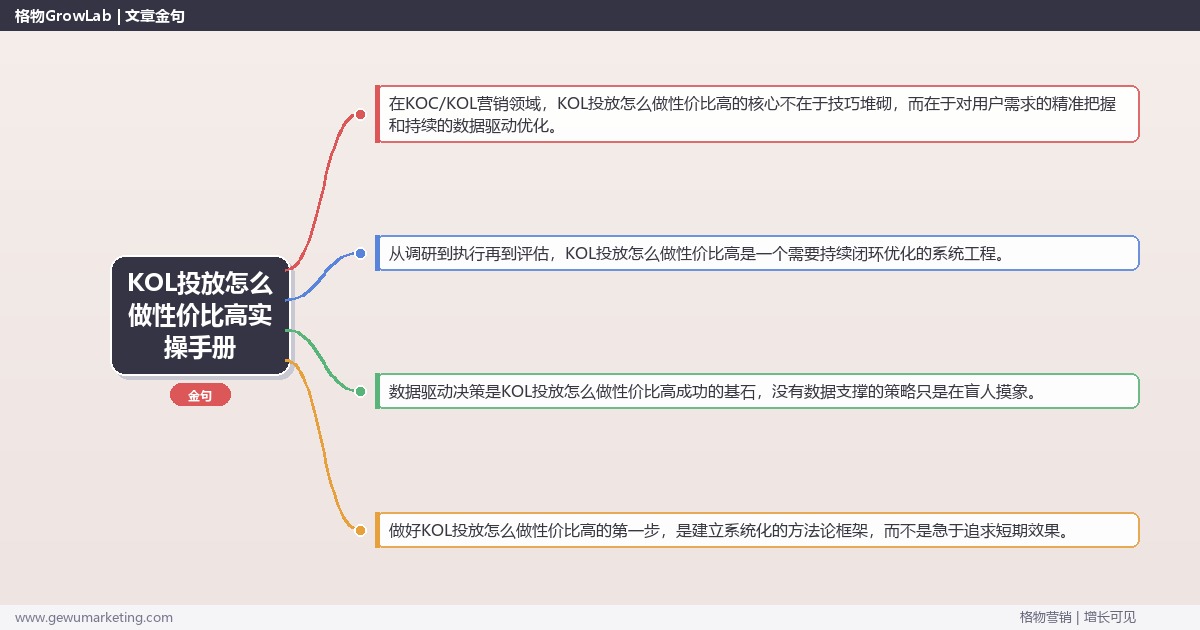 KOL投放怎么做性价比高实操手册：策略、工具与案例分析