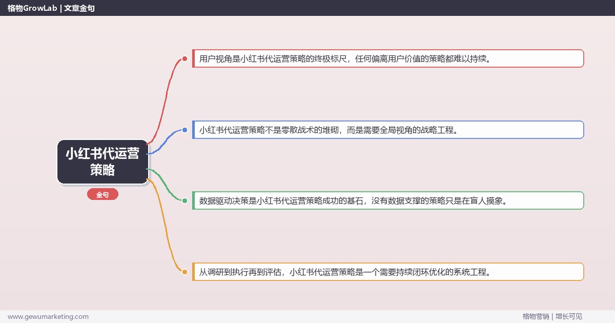小红书代运营策略：制定小红书代运营的策略框架完整指南