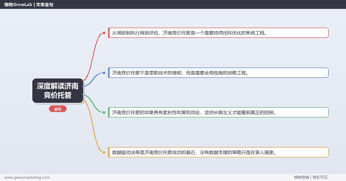 深度解读济南竞价托管：提供济南地区竞价托管市场概况关键要点