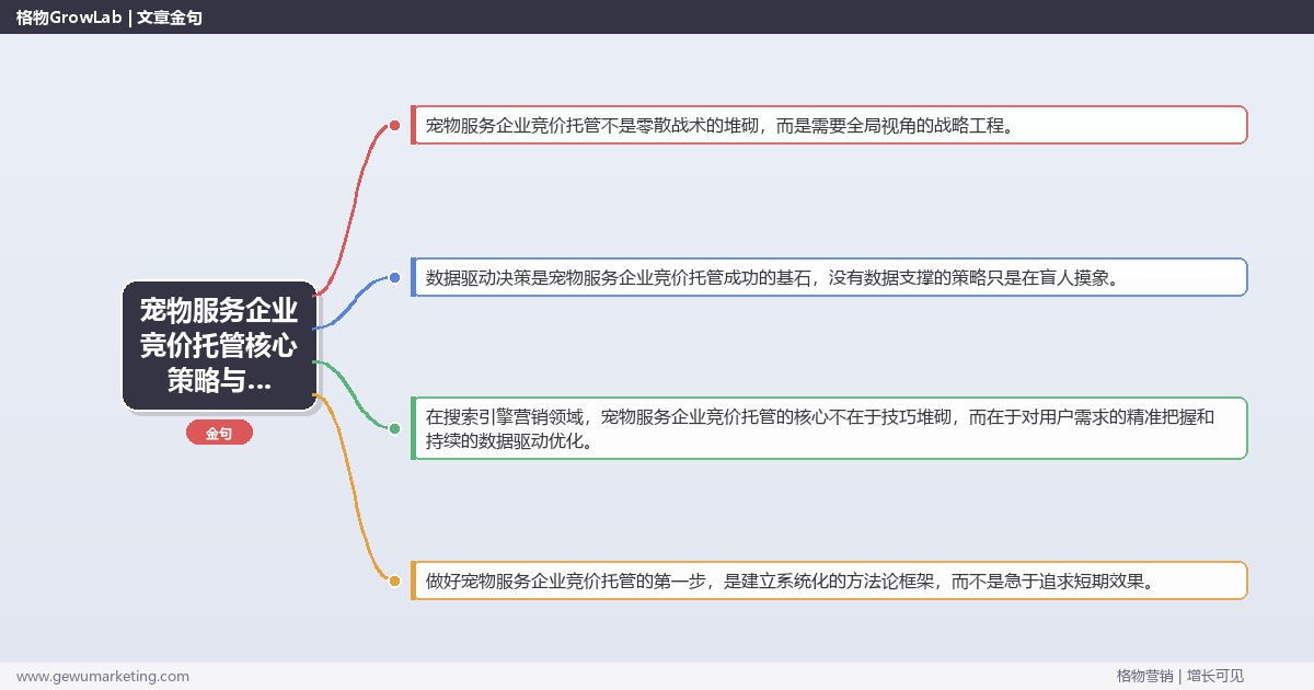 2026年宠物服务企业竞价托管核心策略与实操方法