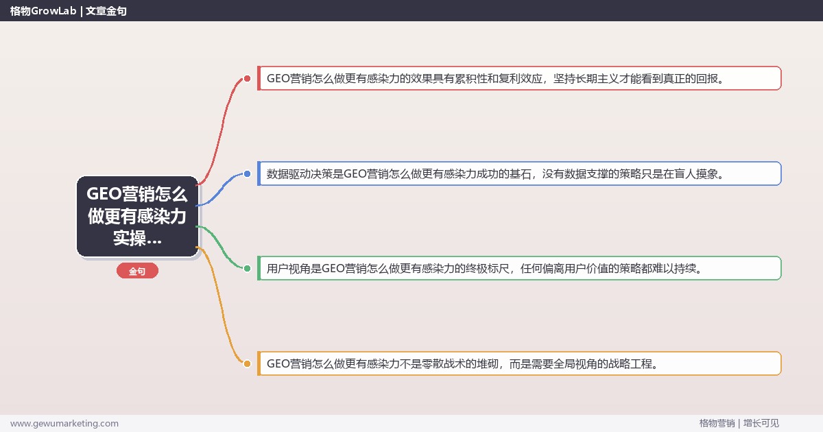 GEO营销怎么做更有感染力实操手册：策略、工具与案例分析