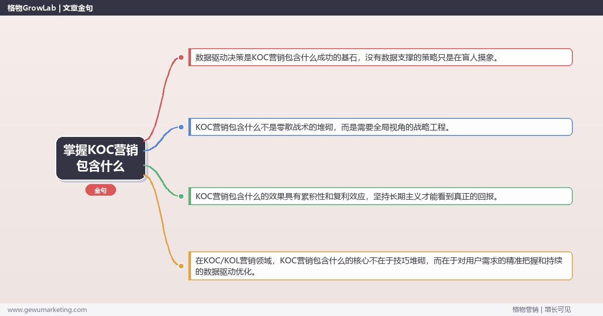 掌握KOC营销包含什么：说明KOC营销的服务内容的系统性方法