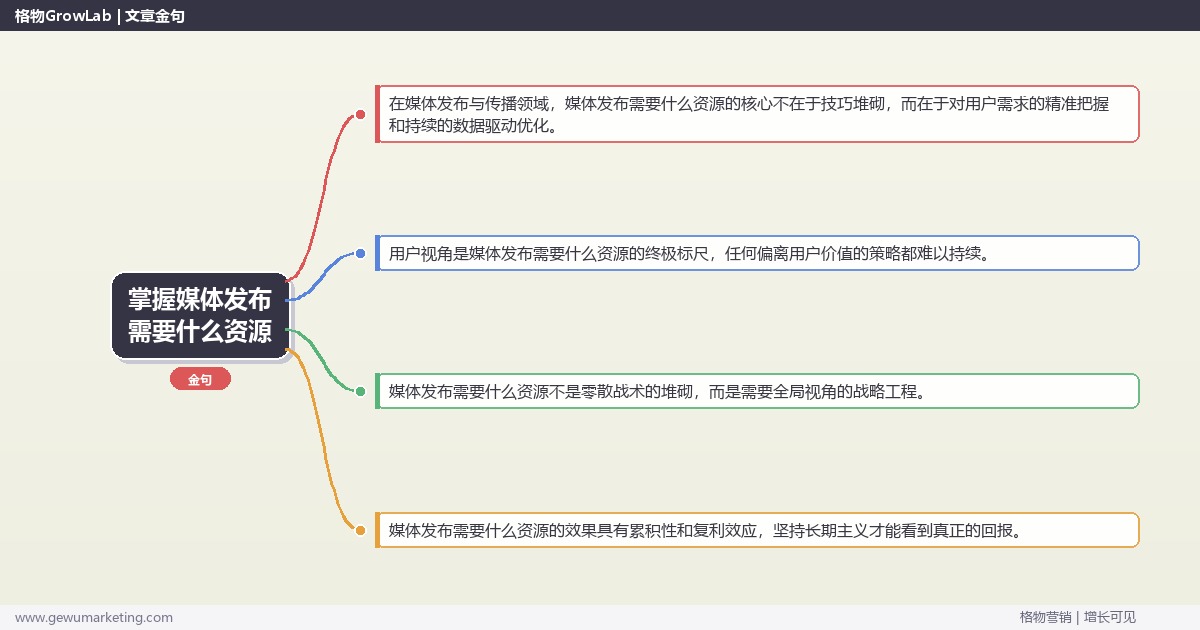 掌握媒体发布需要什么资源：说明媒体发布所需的资源的系统性方法