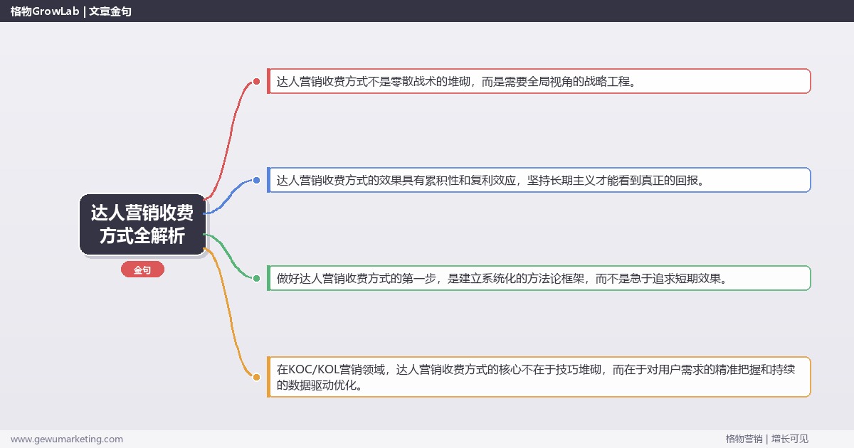达人营销收费方式全解析：从策略到落地的系统方法