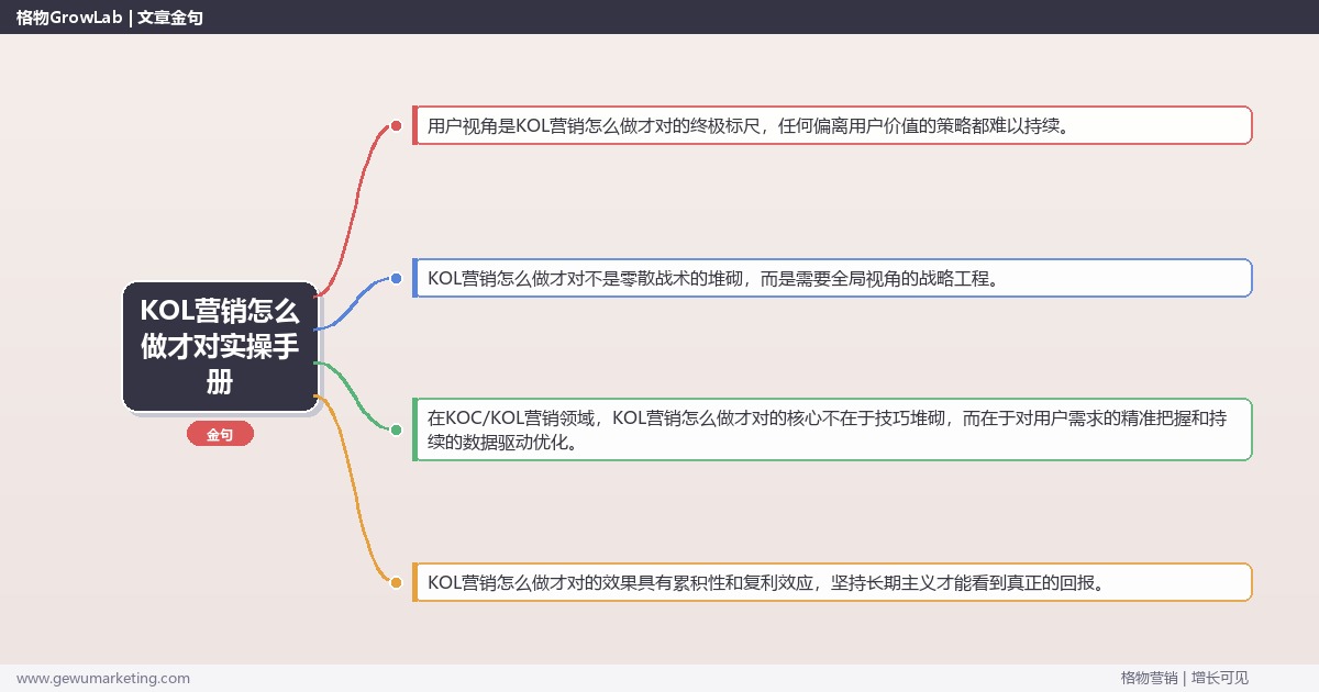 KOL营销怎么做才对实操手册：策略、工具与案例分析