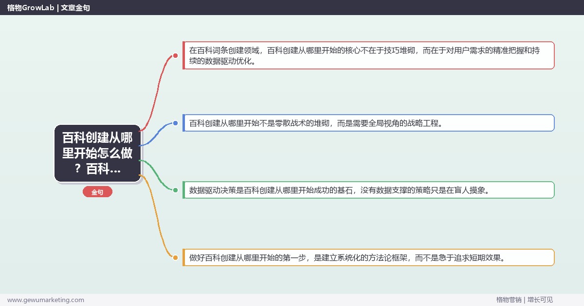 百科创建从哪里开始怎么做？百科词条创建专家详细解答