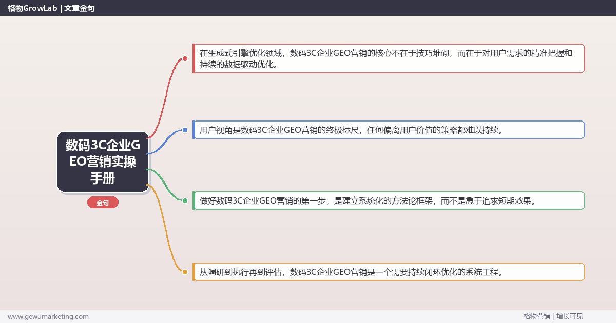 数码3C企业GEO营销实操手册：策略、工具与案例分析