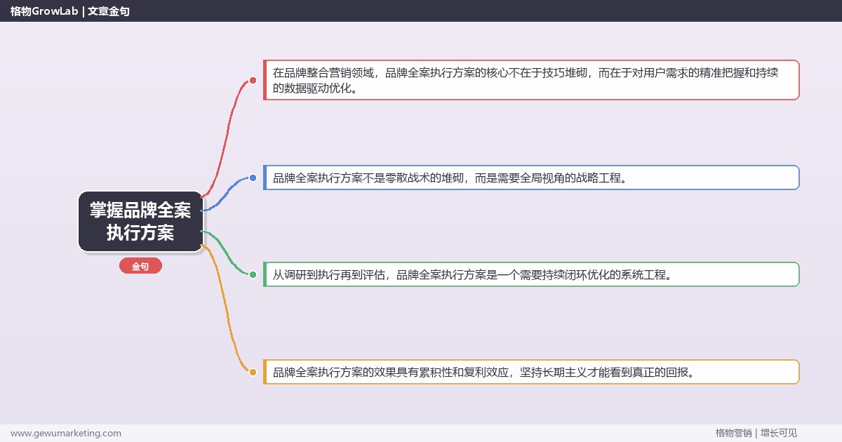 掌握品牌全案执行方案：提供品牌全案的执行方案模板的系统性方法