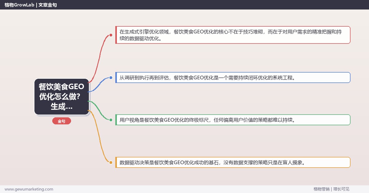 餐饮美食GEO优化怎么做？生成式引擎优化专家详细解答