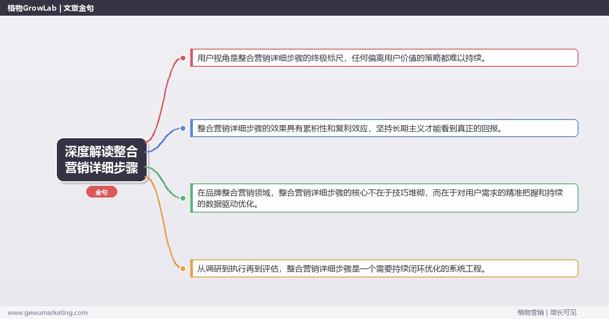 深度解读整合营销详细步骤：详解整合营销的每一步关键要点