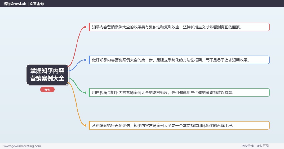 掌握知乎内容营销案例大全：汇总知乎内容营销案例的系统性方法