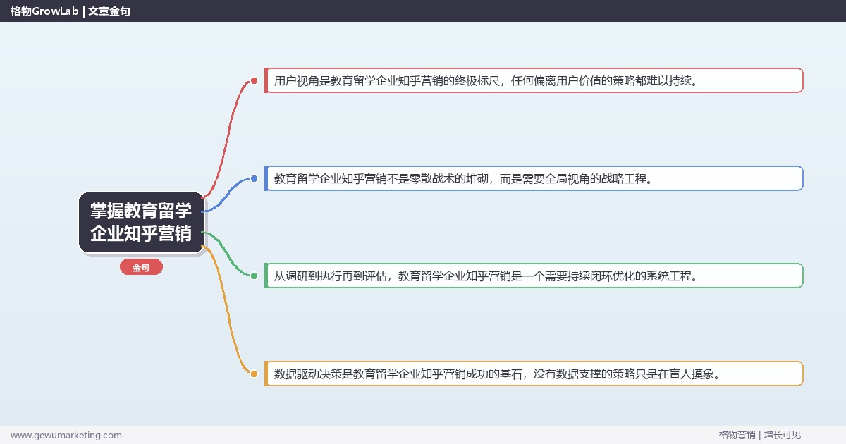 掌握教育留学企业知乎营销：解析教育留学企业如何做知乎营销的系统性方法